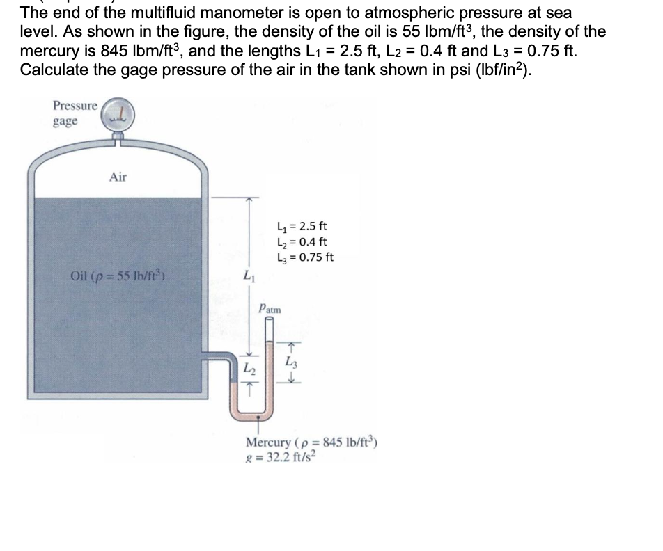 Solved The end of the multifluid manometer is open to | Chegg.com