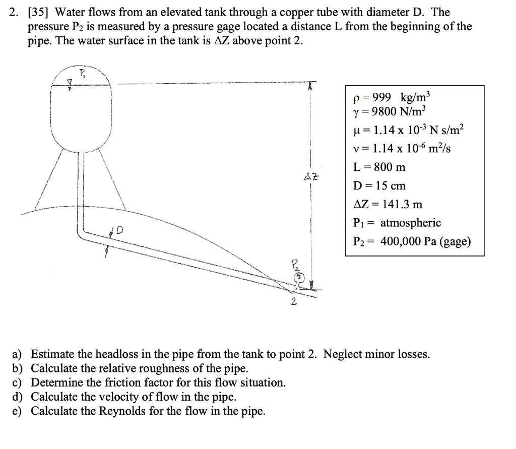 Solved 2 35 Water Flows From An Elevated Tank Through Chegg Com