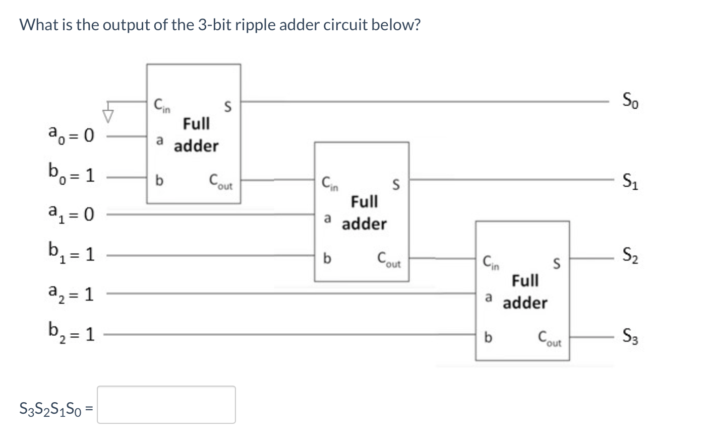 Solved What is the output of the 3-bit ripple adder circuit | Chegg.com