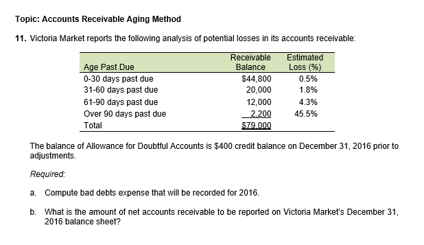 Aging Of Receivables Method Examples