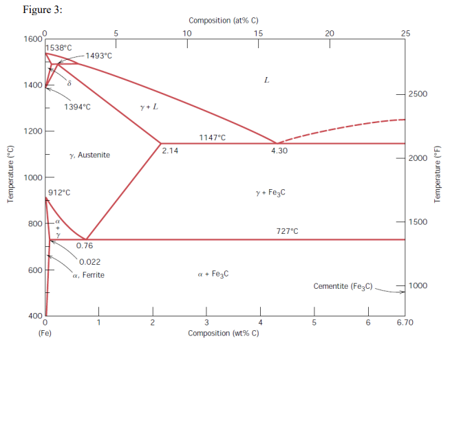 Solved ( 25 points) 5 . Refer to Figure 3 showing the phase | Chegg.com