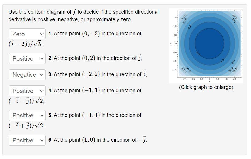 Solved Use the contour diagram of f to decide if the | Chegg.com