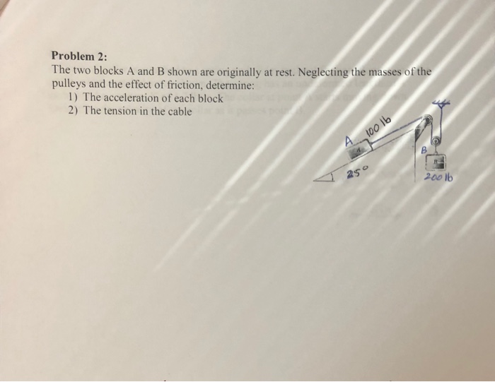 Solved Problem 2 The Two Blocks A And B Shown Are Originally | Chegg.com