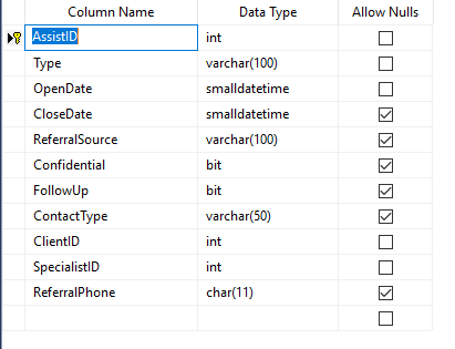 Solved SQL HELP I am using SQL server to create the | Chegg.com