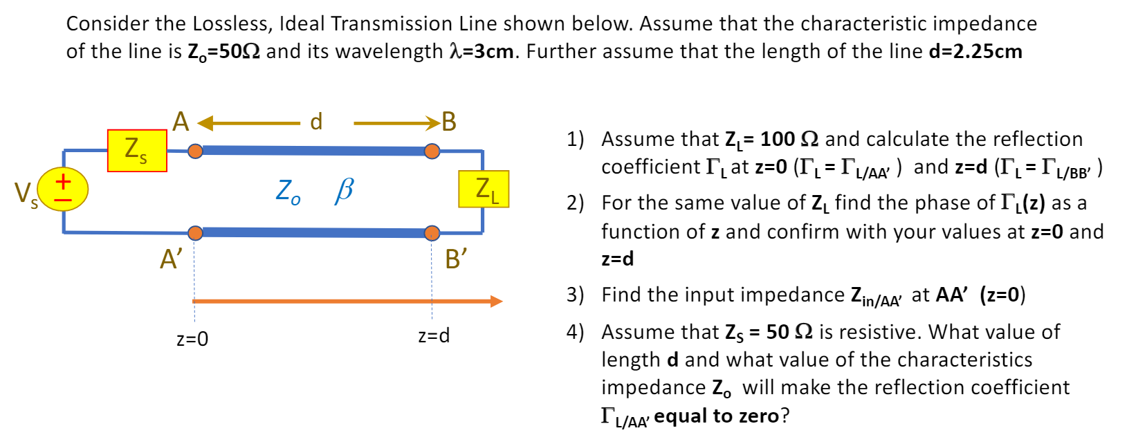 Solved Consider the Lossless, Ideal Transmission Line shown