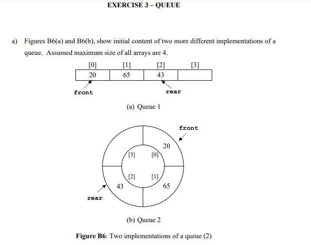 Solved EXERCISE 3 - QUEUE a) Figures B6(a) and B6(b), show | Chegg.com