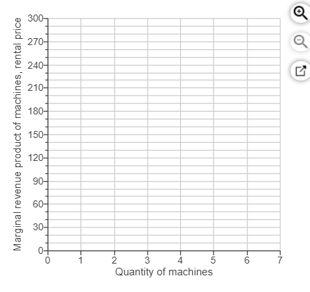 Solved Adam Smith operates a pin factory. Suppose Adam faces | Chegg.com