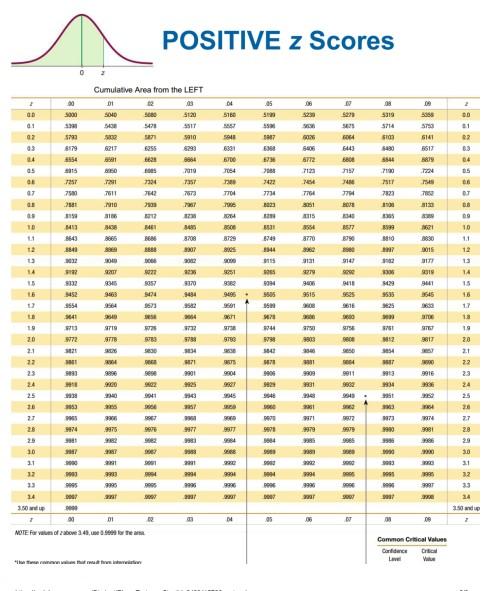 Solved Use the sample data and confidence level given below | Chegg.com