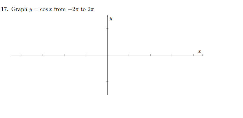 Solved 17. Graph y=cosx from −2π to 2π | Chegg.com