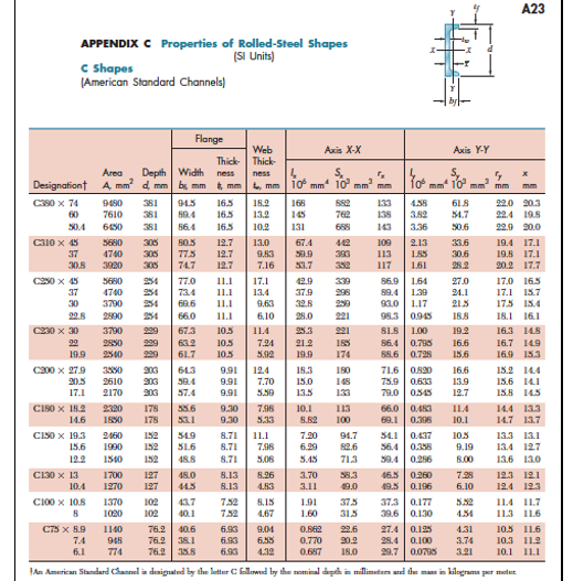 Solved The steel truss member sizes shown in Figure 1 are | Chegg.com