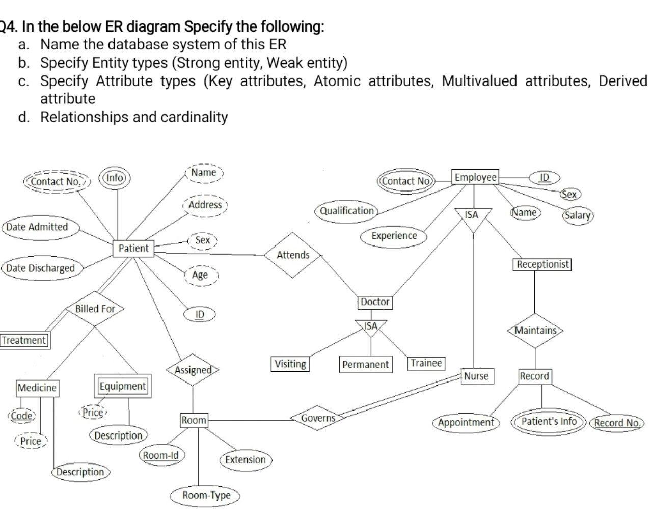 24-in-the-below-er-diagram-specify-the-following-a-chegg