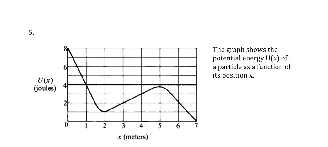 Solved 5. 8. The graph shows the potential energy U(x) of a | Chegg.com