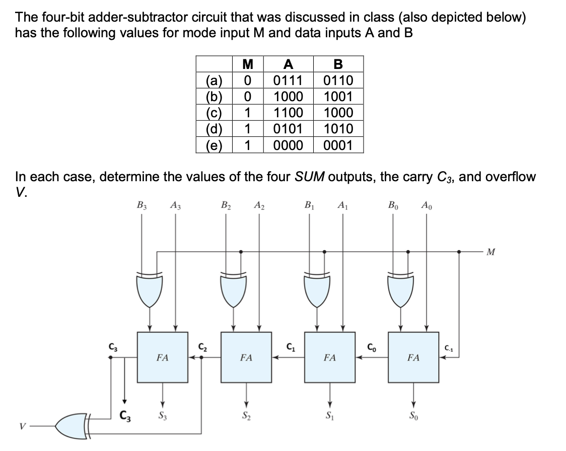 Solved The four-bit adder-subtractor circuit that was | Chegg.com