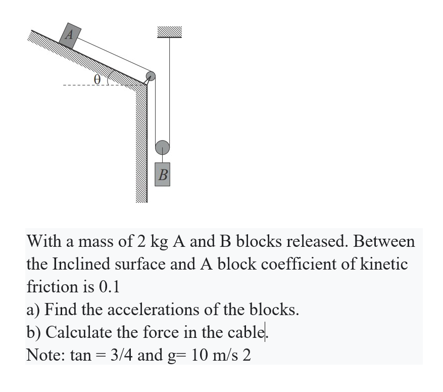 Solved A B With A Mass Of 2 Kg A And B Blocks Released. | Chegg.com