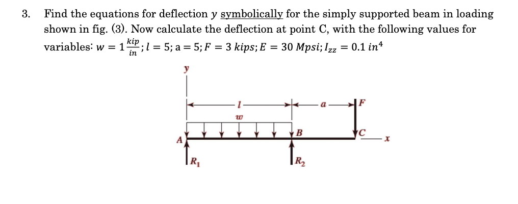 Solved Find the equations for deflection symbolically for | Chegg.com