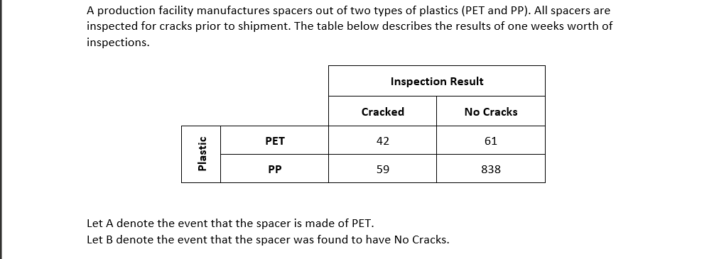 Solved Using The Data And Table Provided In Problem 1, | Chegg.com