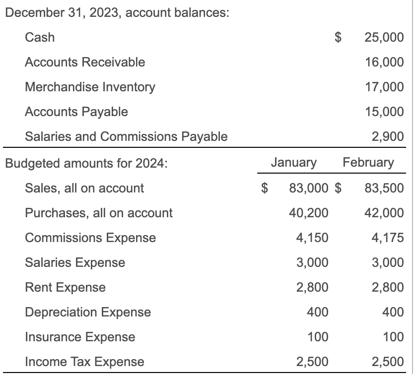 Solved 1 2 3 Prepare The Schedule Of Cash Receipts From Chegg Com   PhpmT8Lz9