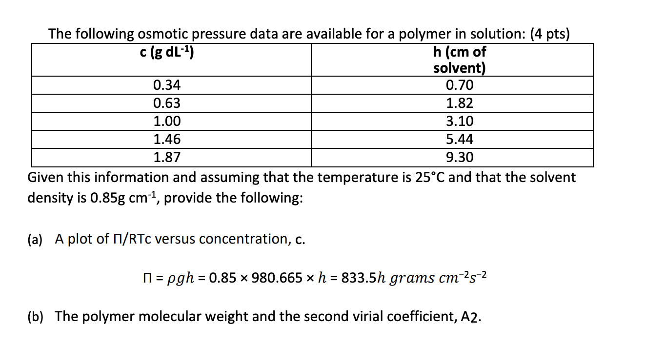 The following osmotic pressure data are available for | Chegg.com