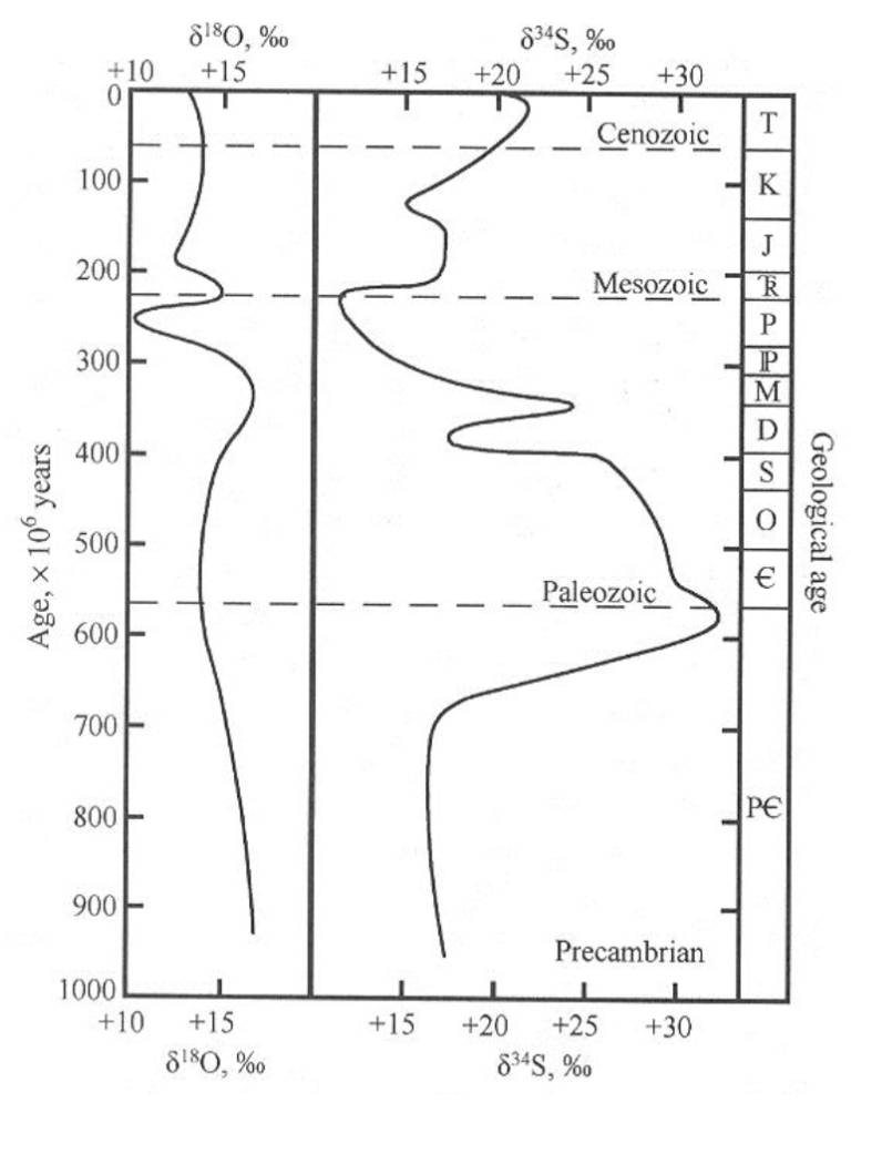 solved-part-of-a-regional-stratigraphic-study-of-a-lower-chegg