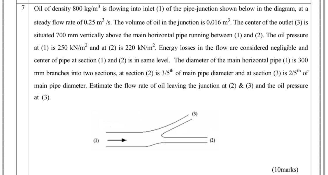 Solved 7 Oil of density 800 kg/m² is flowing into inlet (1)