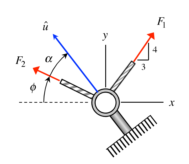 Solved Given: Cable forces F1 and F2 act concurrently on the | Chegg.com