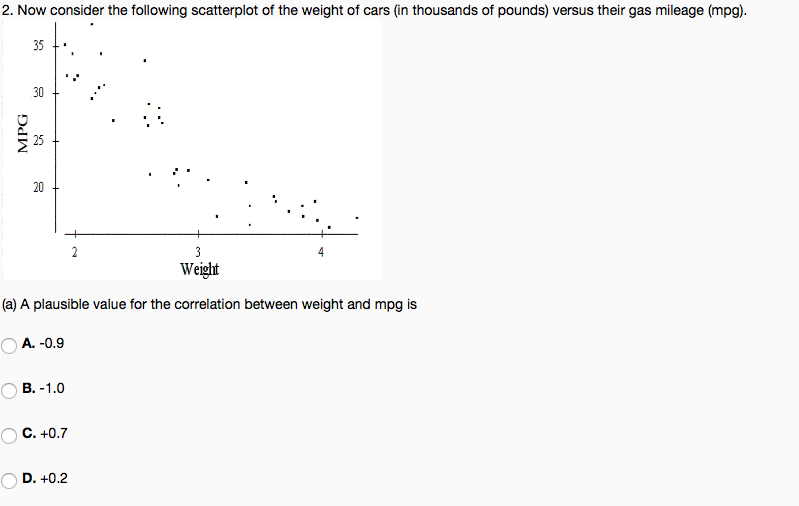 Solved The scatterplot suggests A. there is a positive | Chegg.com
