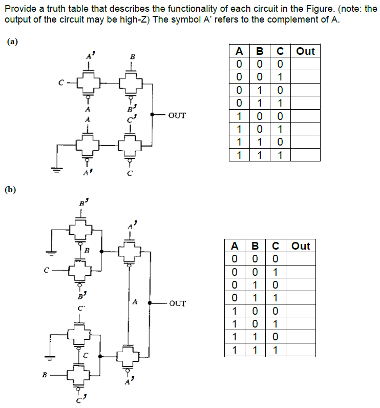 Solved Provide a truth table that describes the | Chegg.com