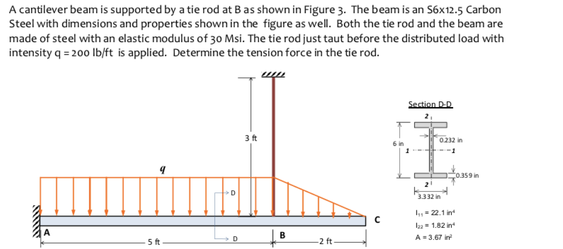 Solved The Given Cantilever Beam Is Supported By A Tie Rod | Chegg.com