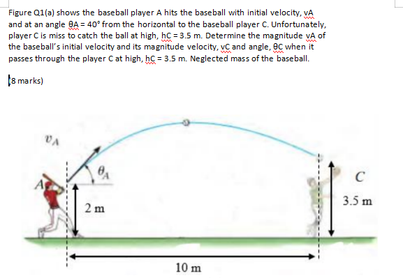 Solved Figure Q1(a) shows the baseball player A hits the | Chegg.com