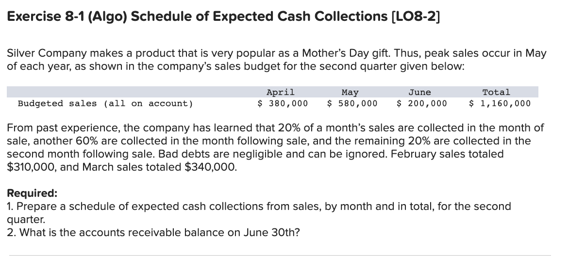 Solved Exercise 8-1 (Algo) Schedule Of Expected Cash | Chegg.com