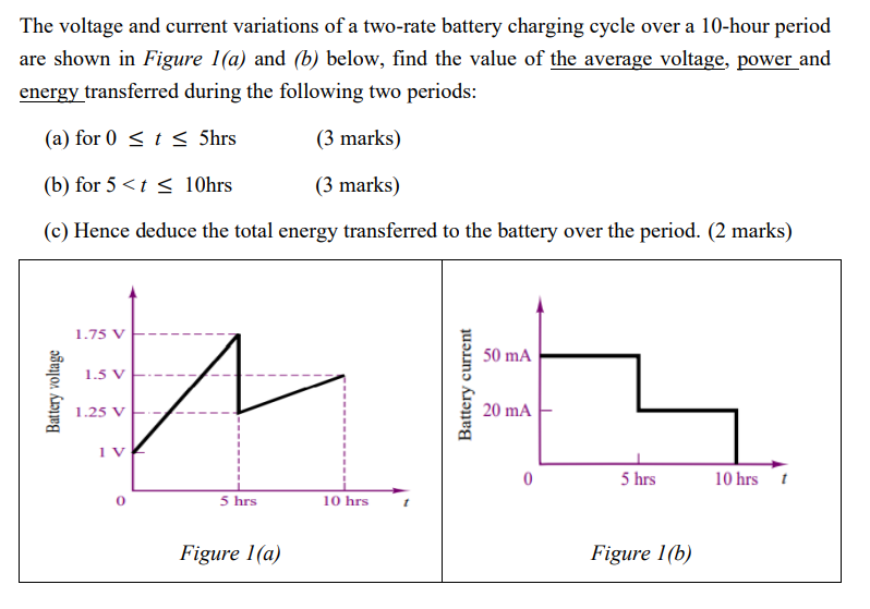 Solved The voltage and current variations of a two-rate | Chegg.com