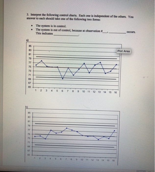 Solved 3. Interpret the following control charts. Each one | Chegg.com