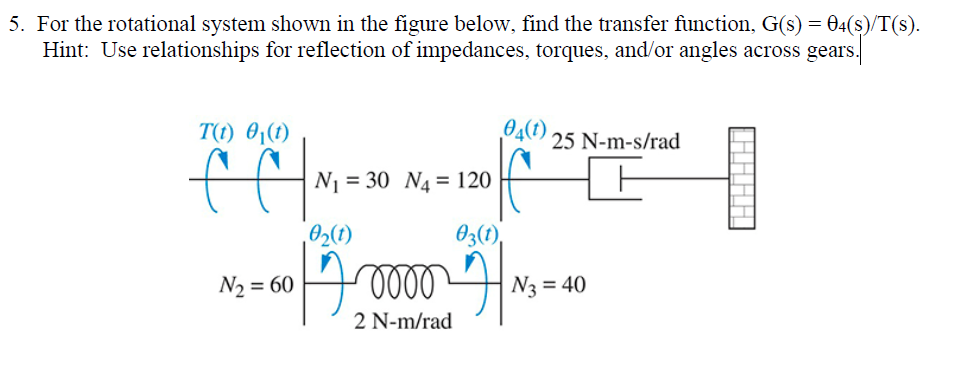 Solved 5. For the rotational system shown in the figure | Chegg.com