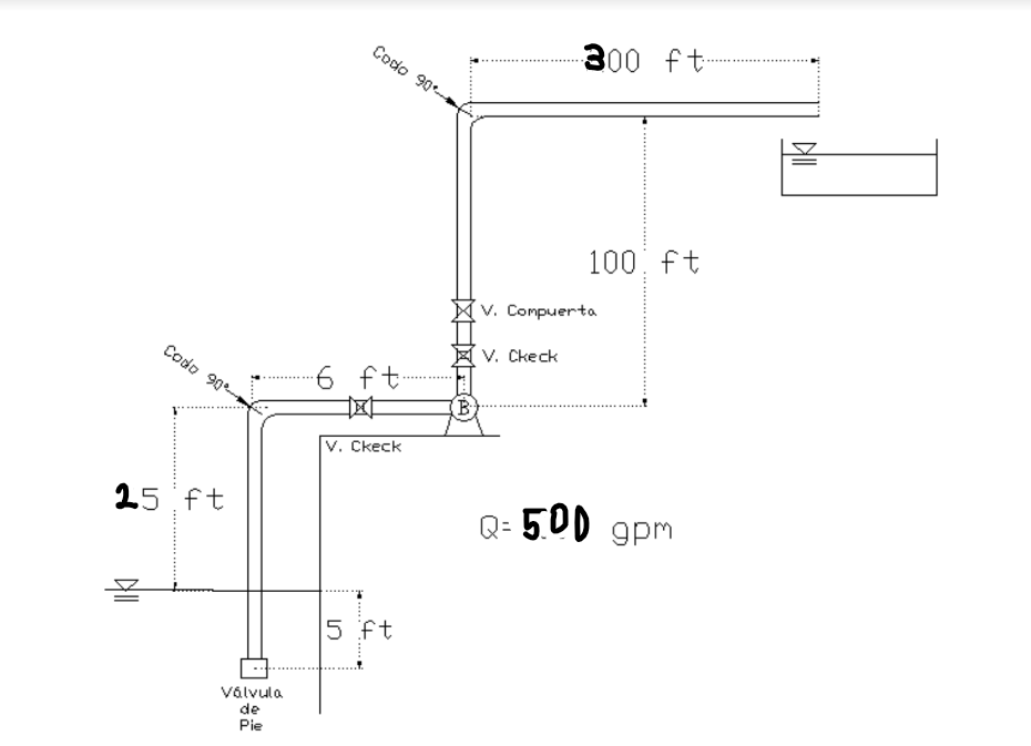 Solved Determine the hsuction, hdischarge and TDH (total