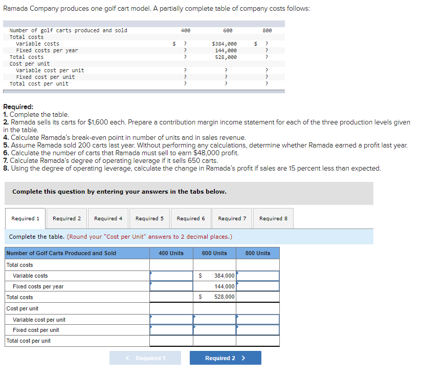 Solved Ramada Company produces one golf cart model. A | Chegg.com