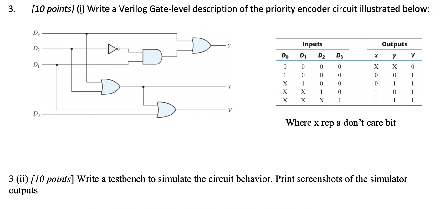 Solved 3. (10 points] (i) Write a Verilog Gate-level | Chegg.com