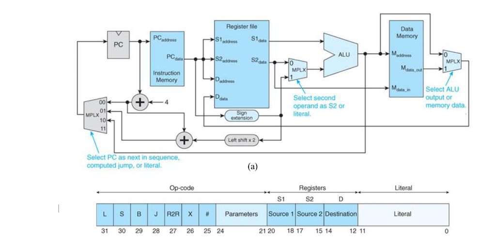 Fig. 1 shows the architecture of a RISC computer and | Chegg.com