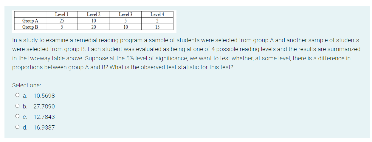 Solved Group A Group B Level 1 25 5 Level 2 10 20 Level 3 5 | Chegg.com