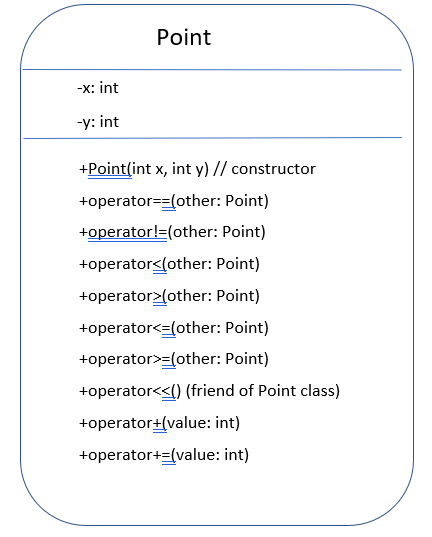 Solved Write Program In C Plus Plus Create A Point Class