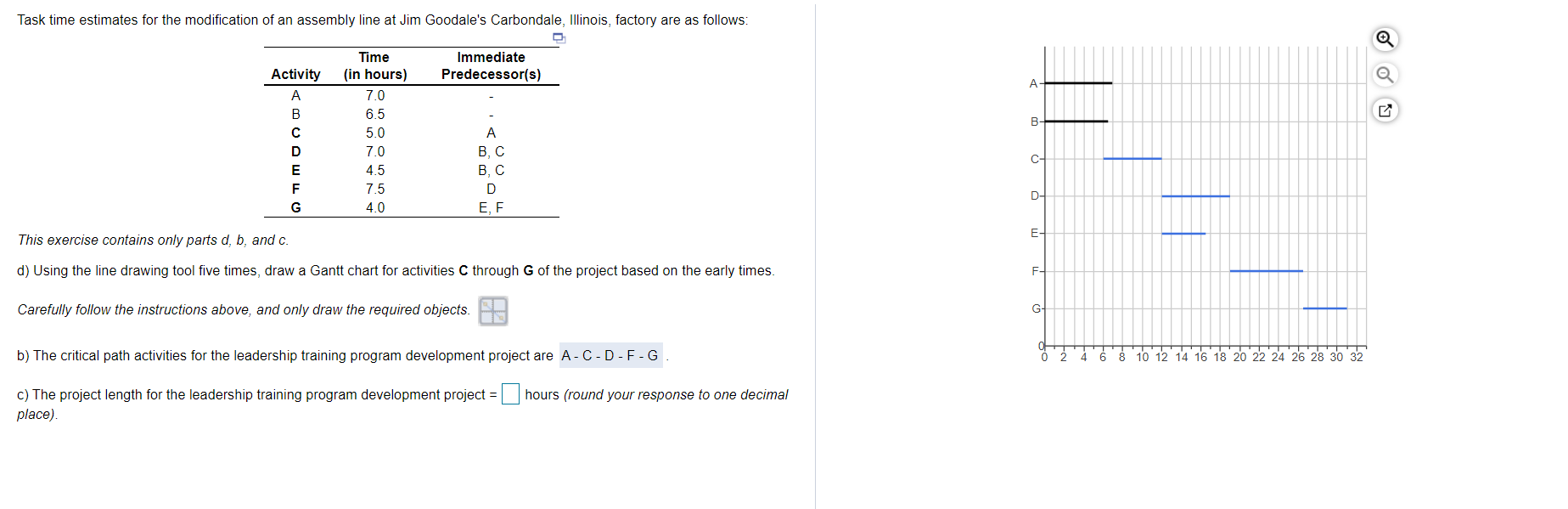 Solved Task time estimates for the modification of an | Chegg.com