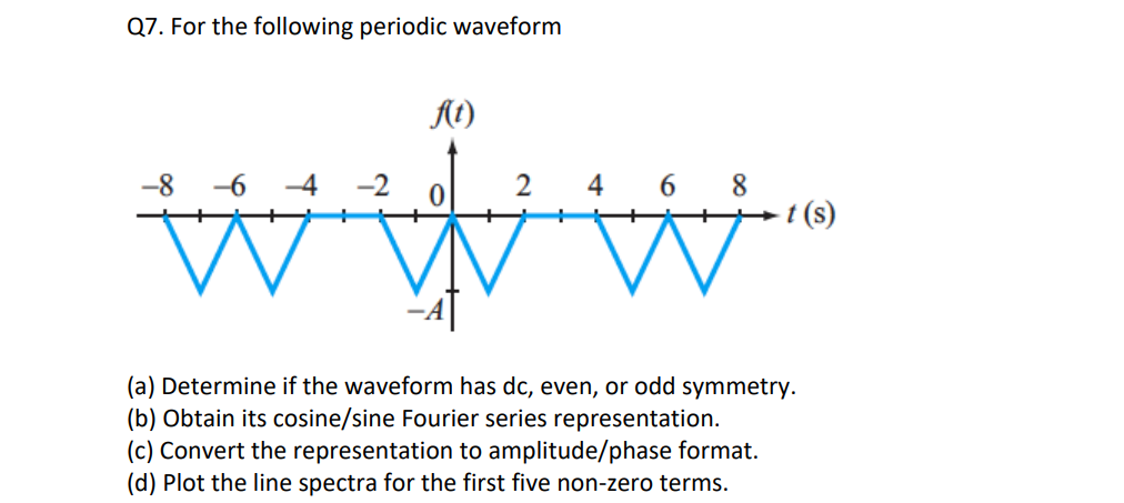 Solved Q7. For the following periodic waveform f(t) -8 -6 -4 | Chegg.com