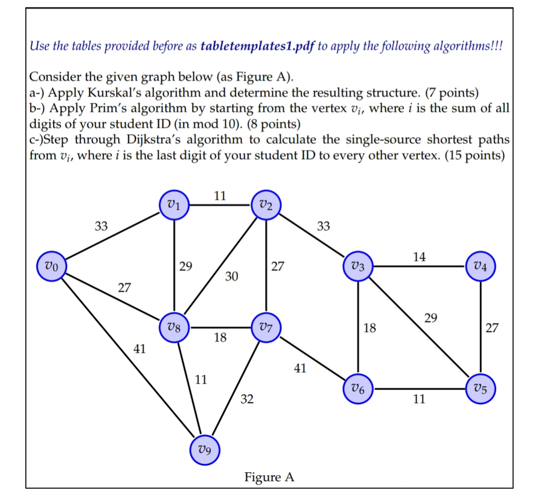 Solved Use the tables provided before as tabletemplates1.pdf | Chegg.com