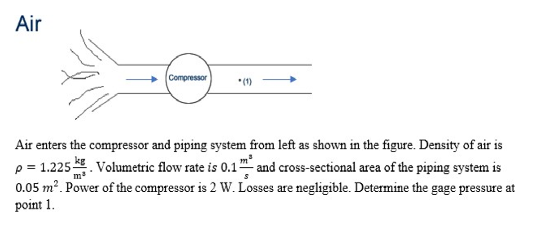 Solved Air Compressor • (1) - Air enters the compressor and | Chegg.com
