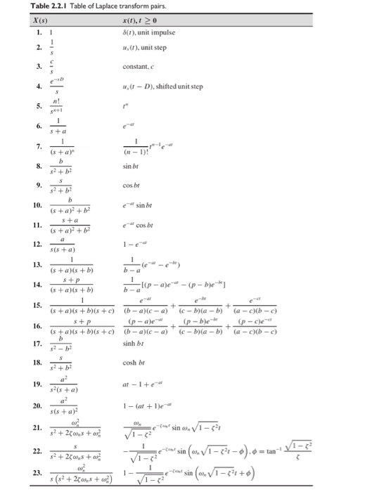 Solved Use The Table Of Laplace Transforms And Properties Chegg Com