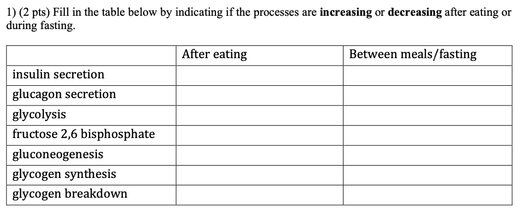 Solved 1) ( 2 pts) Fill in the table below by indicating if | Chegg.com