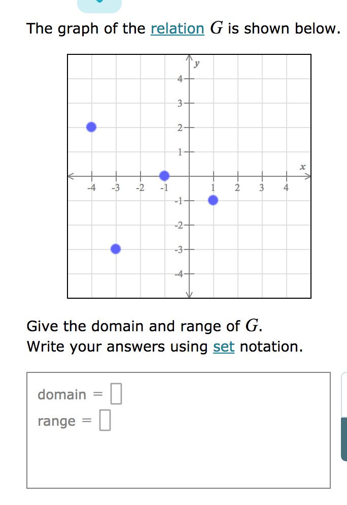 Solved The graph of the relation G is shown below 4 2 4 2 1