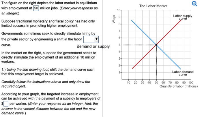 Solved The figure on the right depicts the labor market in | Chegg.com