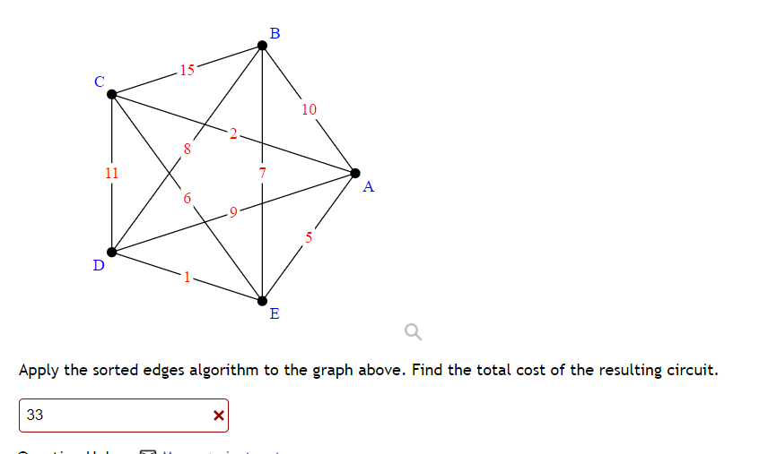Solved Apply the repeated nearest neighbor algorithm to the | Chegg.com