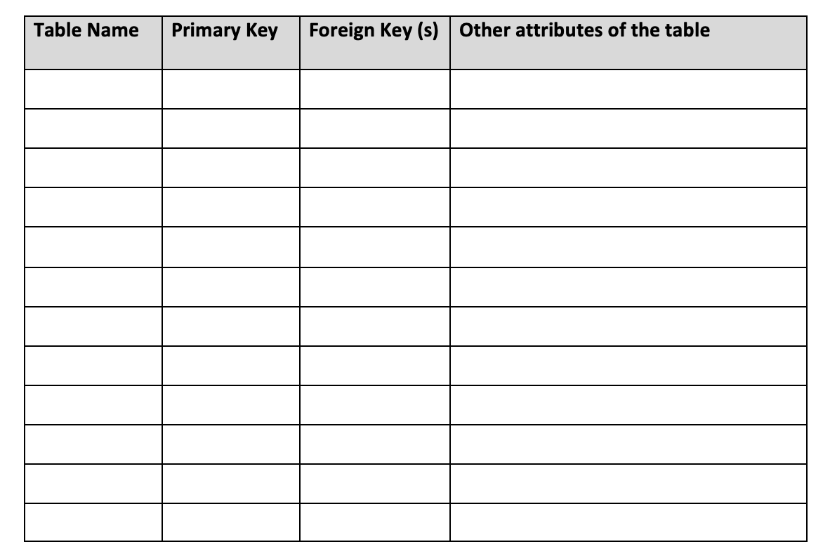 \begin{tabular}{|l|l|l|l|}
\hline Table Name & Primary Key & Foreign Key (s) & Other attributes of the table \\
\hline & & & 