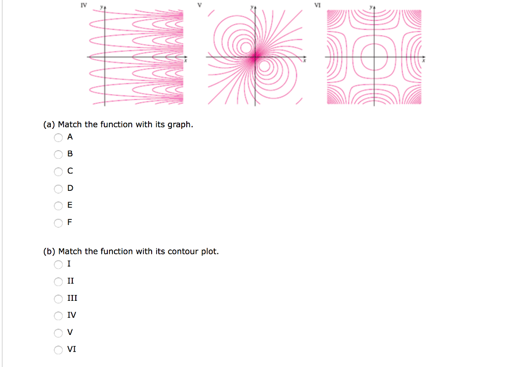 Solved Consider the function below. IV VI (a) Match the | Chegg.com